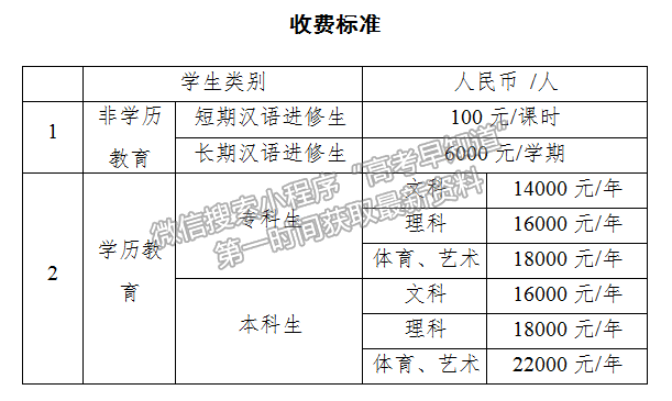 鄭州師范學院國際學生招生信息