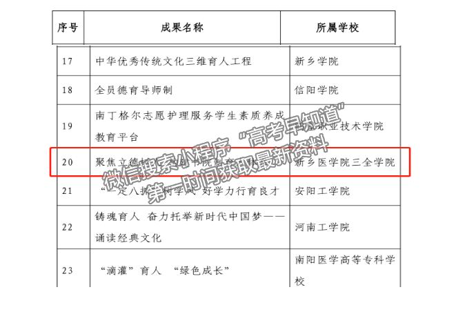 新乡医学院三全学院喜获2项普通高等学校2020年学生工作优秀成果奖