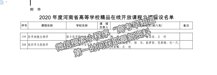 新乡医学院三全学院获得两门河南省精品在线开放课程立项