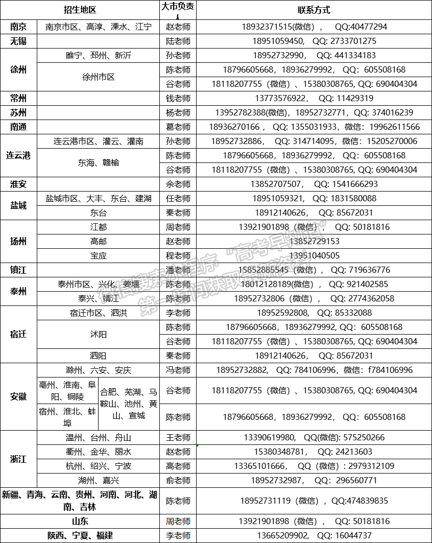 江海職業(yè)技術學院2021年各地區(qū)招生老師聯(lián)系方式