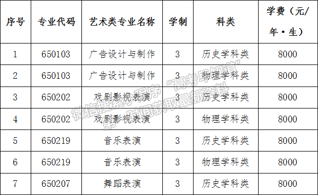 遼寧師范高等專科學校2021年藝術(shù)類招生簡章