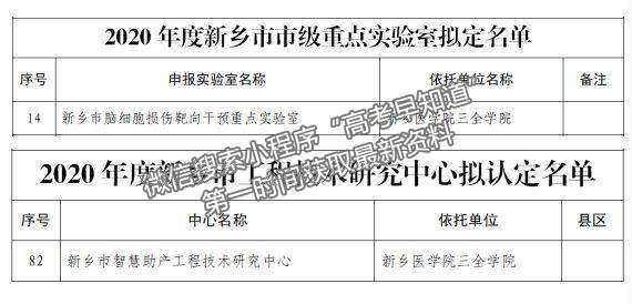 新乡医学院三全学院获批两项市级科研平台