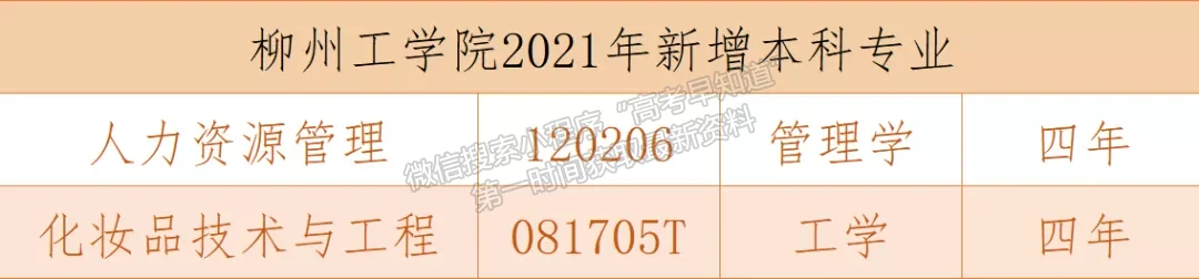 柳州工學院2021年新增2個本科專業(yè)