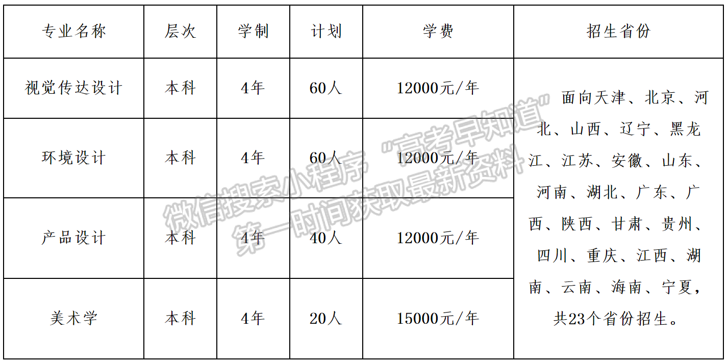 天津財經大學2020年藝術類招生簡章