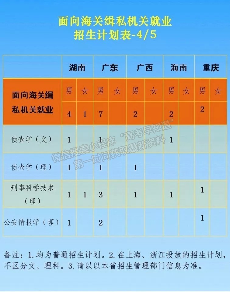 南京森林警察学院2019年招生计划