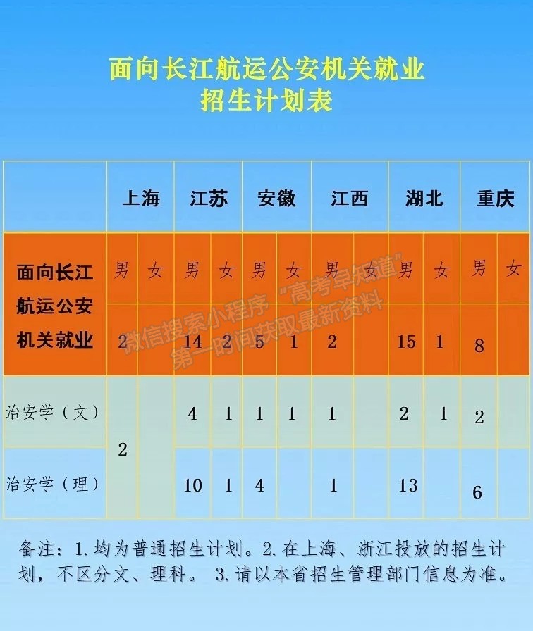 南京森林警察学院2019年招生计划