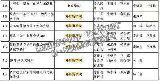 鄭州商學(xué)院在2020年“挑戰(zhàn)杯”河南省大學(xué)生創(chuàng)業(yè)計劃競賽中榮獲佳績