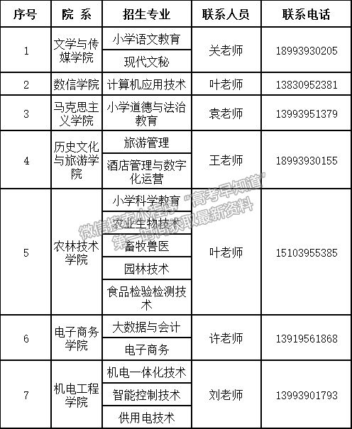 隴南師范高等專科學(xué)校2021年綜合評價招生簡章