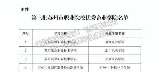 苏州工业园区服务外包职业学院“SISO-中科微电子企业学院”获评“苏州市职业院校优秀企业学院”