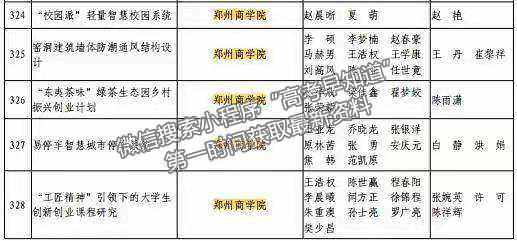 鄭州商學(xué)院在2020年“挑戰(zhàn)杯”河南省大學(xué)生創(chuàng)業(yè)計劃競賽中榮獲佳績