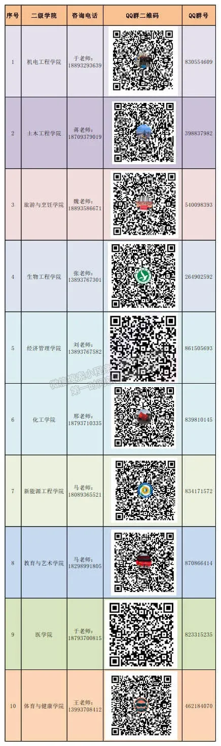 酒泉職業(yè)技術(shù)學(xué)院2021年招生簡章