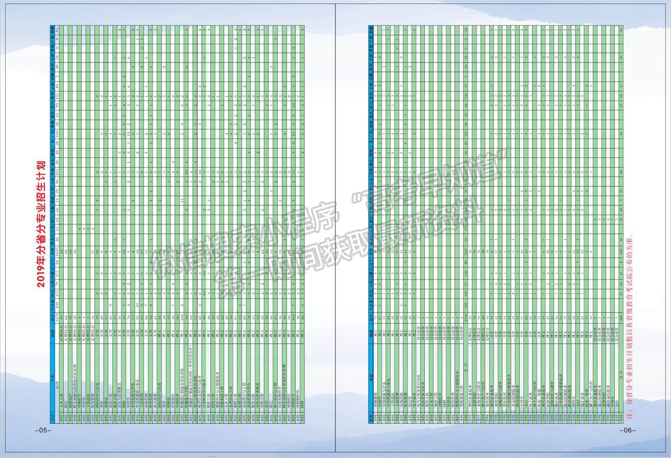 吉林农业科技学院2019招生简章