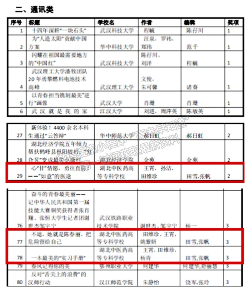 湖北中医药高等专科学校——再创新高！我校10件作品获湖北省高校新闻奖