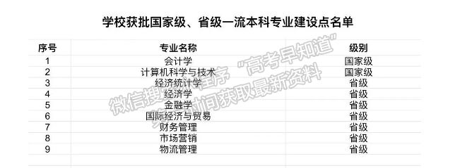 长春财经学院计算机科学与技术和会计学专业入选国家级一流本科专业建设点