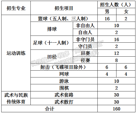 西華師范大學2021年運動訓練、武術(shù)與民族傳統(tǒng)體育專業(yè)招生簡章