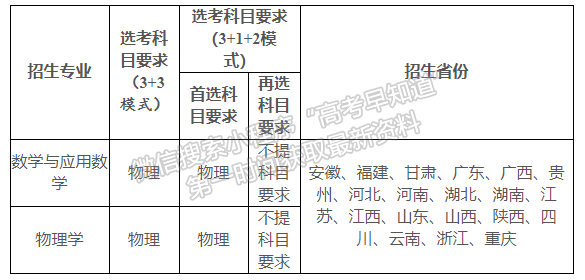 重庆大学2021年强基计划招生简章