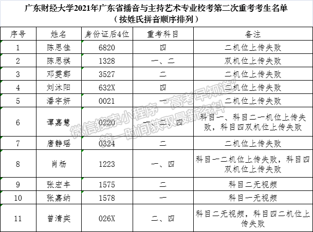 广东财经大学2021年广东省播音与主持艺术专业校考第二次重考公告