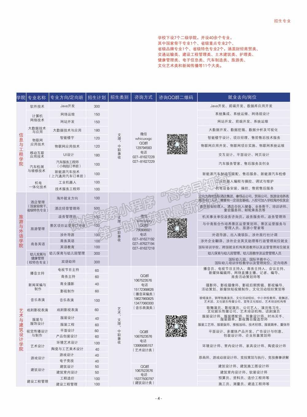 武漢商貿職業(yè)學院2020年招生簡章