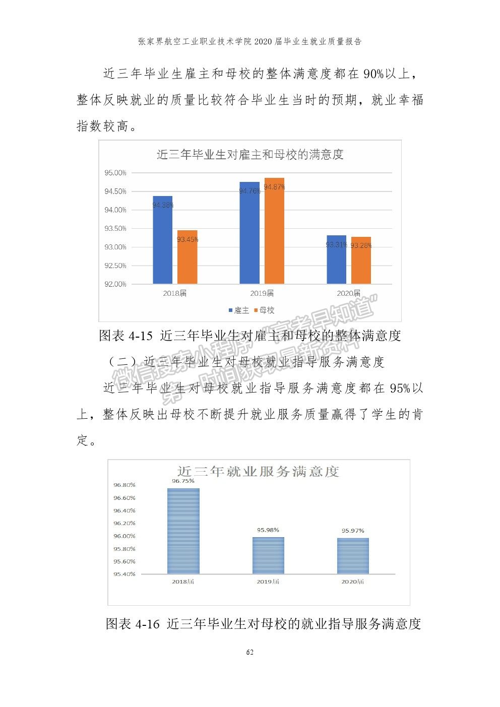 张家界航空工业职业技术学院2020届就业质量报告