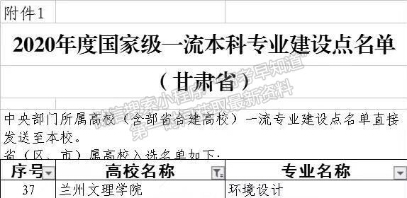 兰州文理学院一流本科专业和课程建设取得新突破