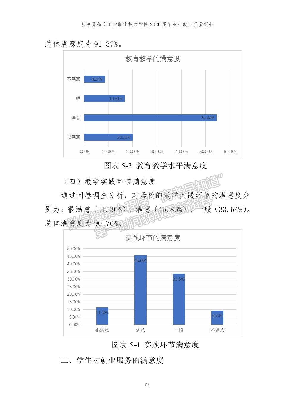 张家界航空工业职业技术学院2020届就业质量报告