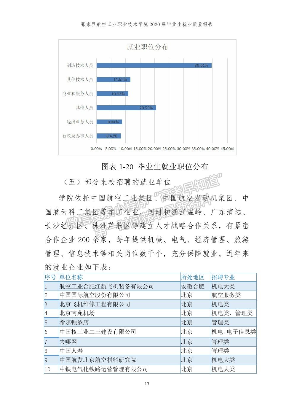 张家界航空工业职业技术学院2020届就业质量报告