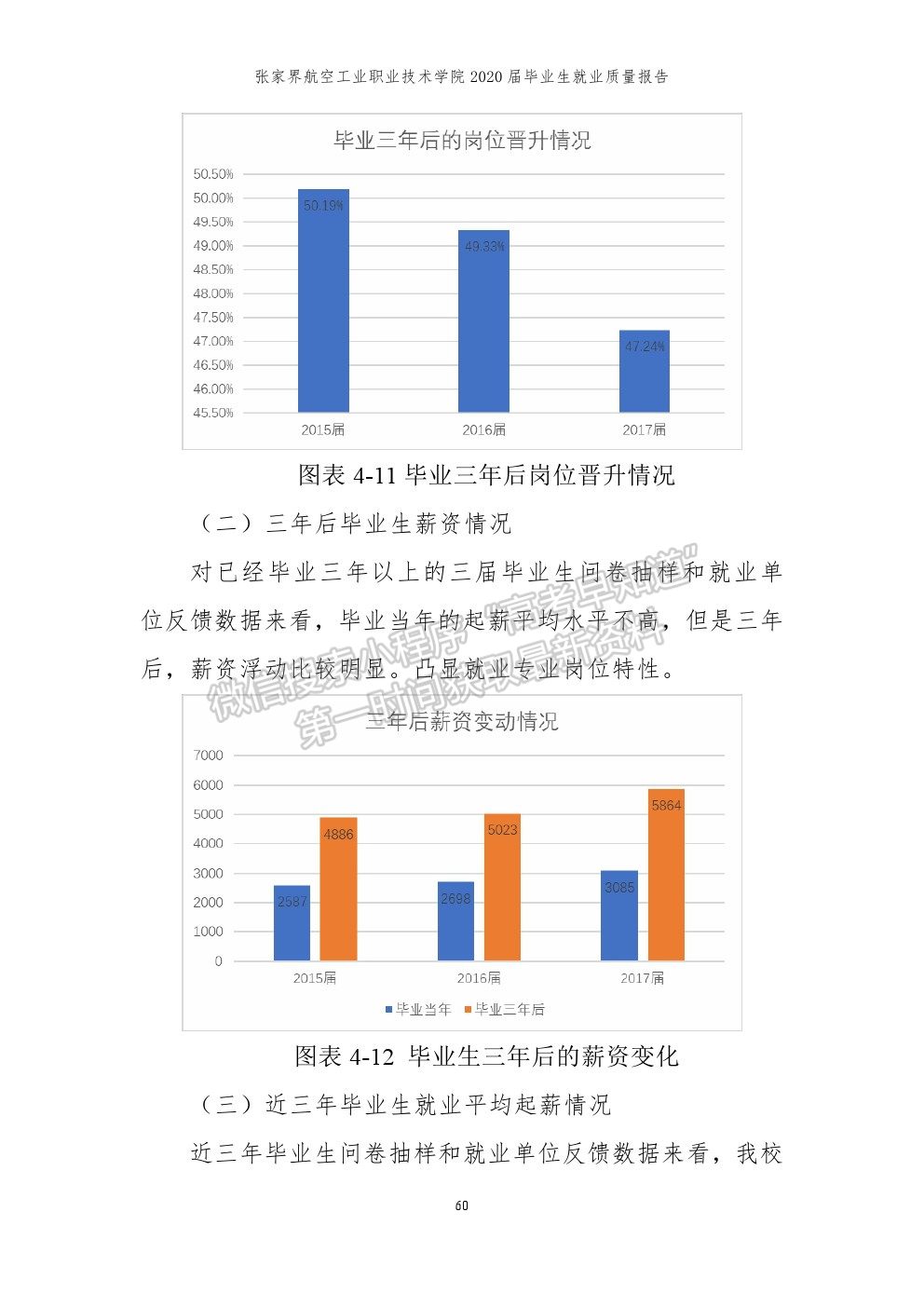 张家界航空工业职业技术学院2020届就业质量报告