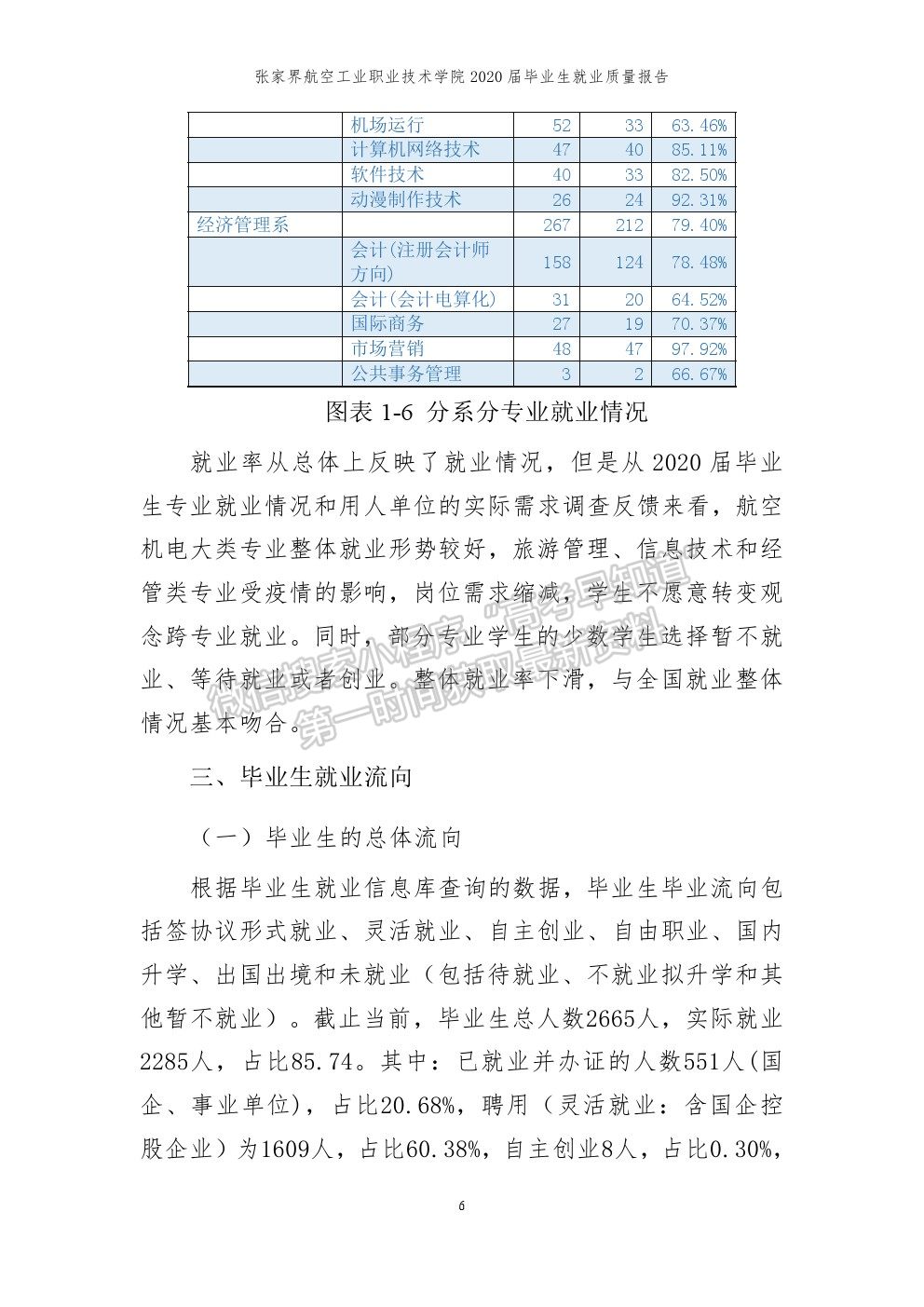 张家界航空工业职业技术学院2020届就业质量报告