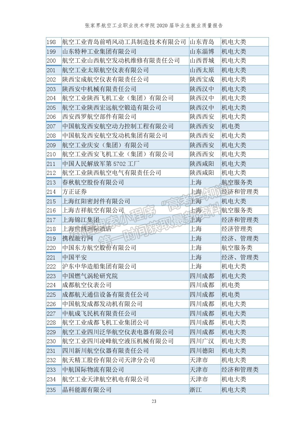 张家界航空工业职业技术学院2020届就业质量报告