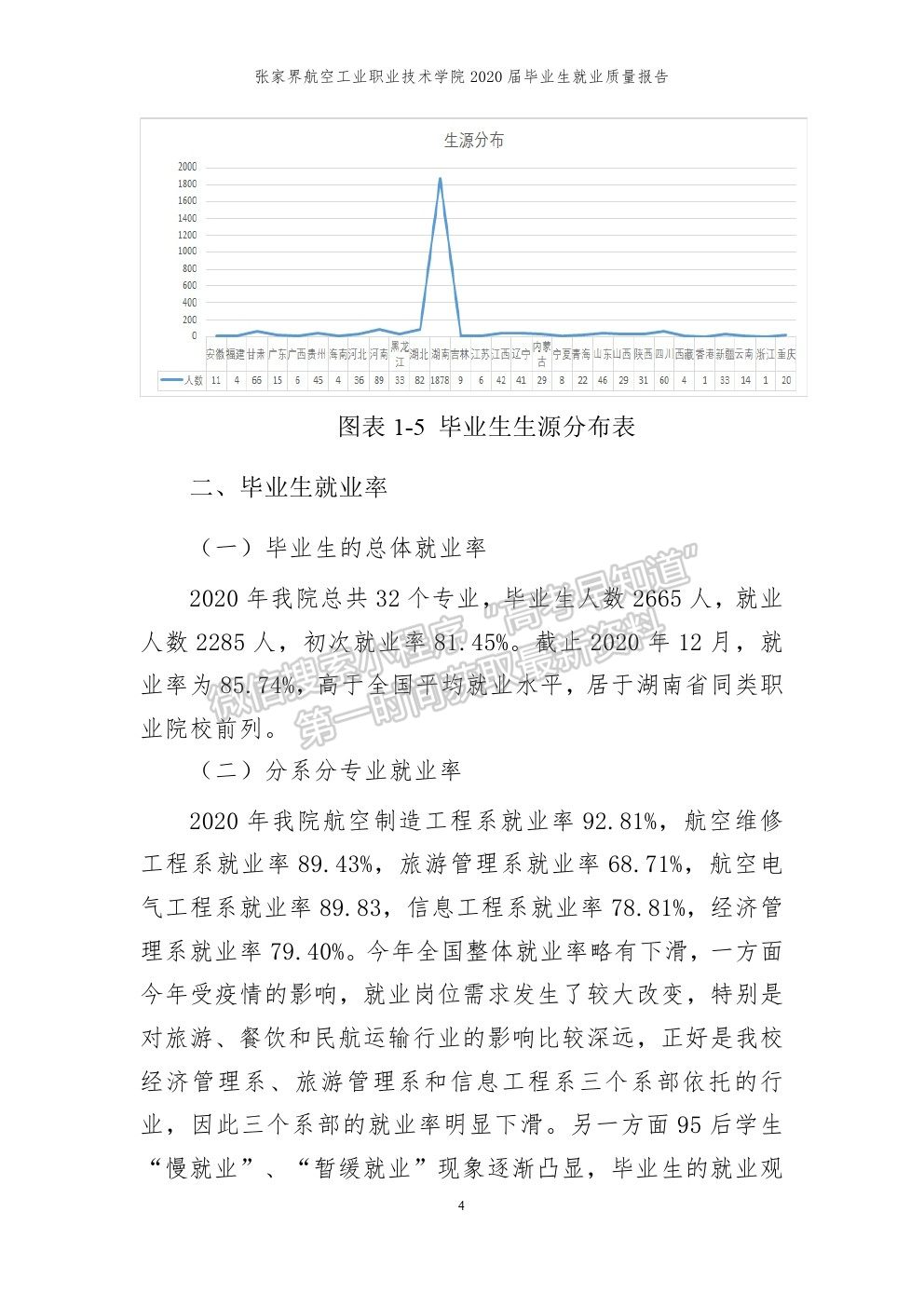 张家界航空工业职业技术学院2020届就业质量报告