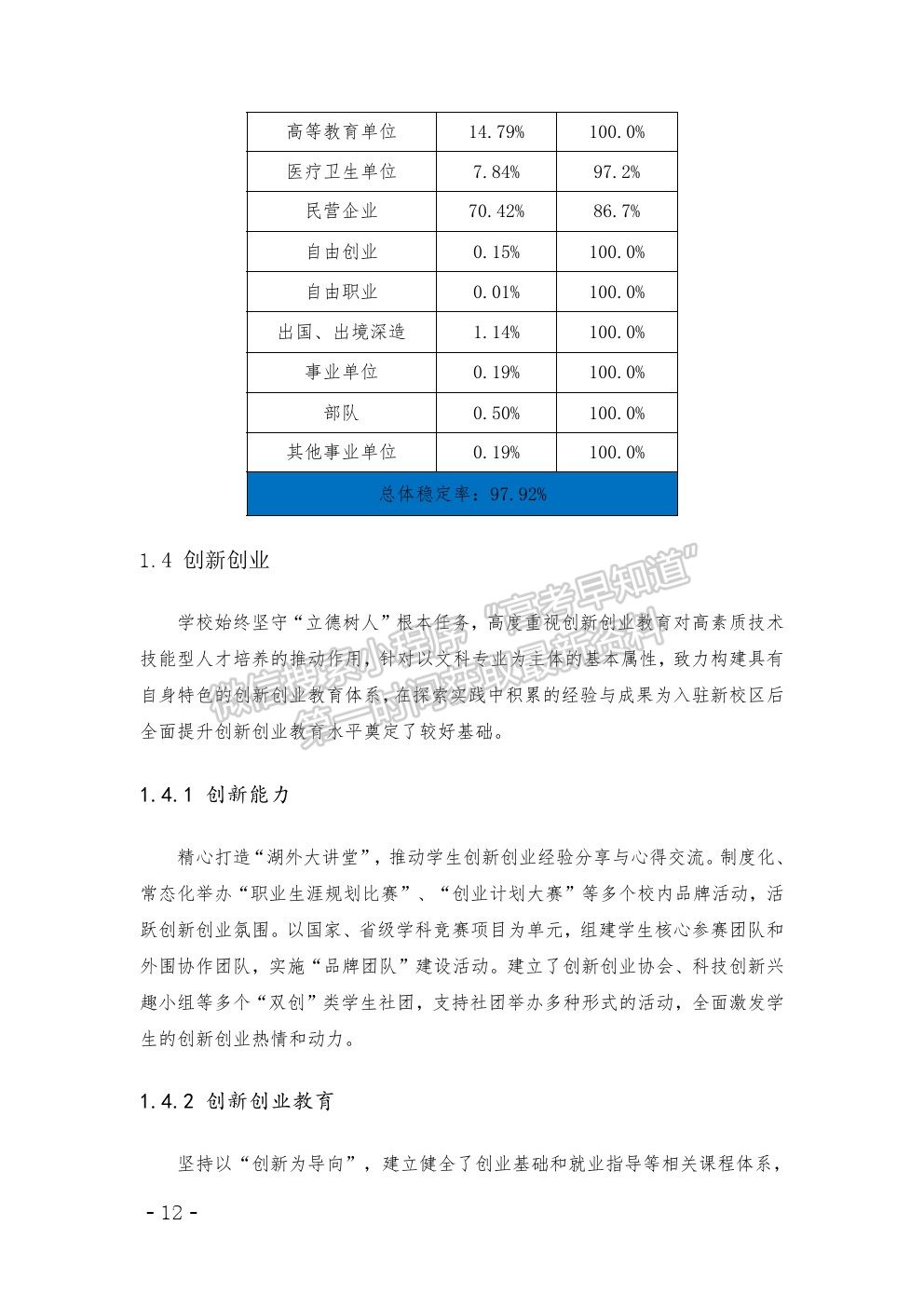 湖南外國語職業(yè)學(xué)院2020年高等職業(yè)教育質(zhì)量年度報(bào)告