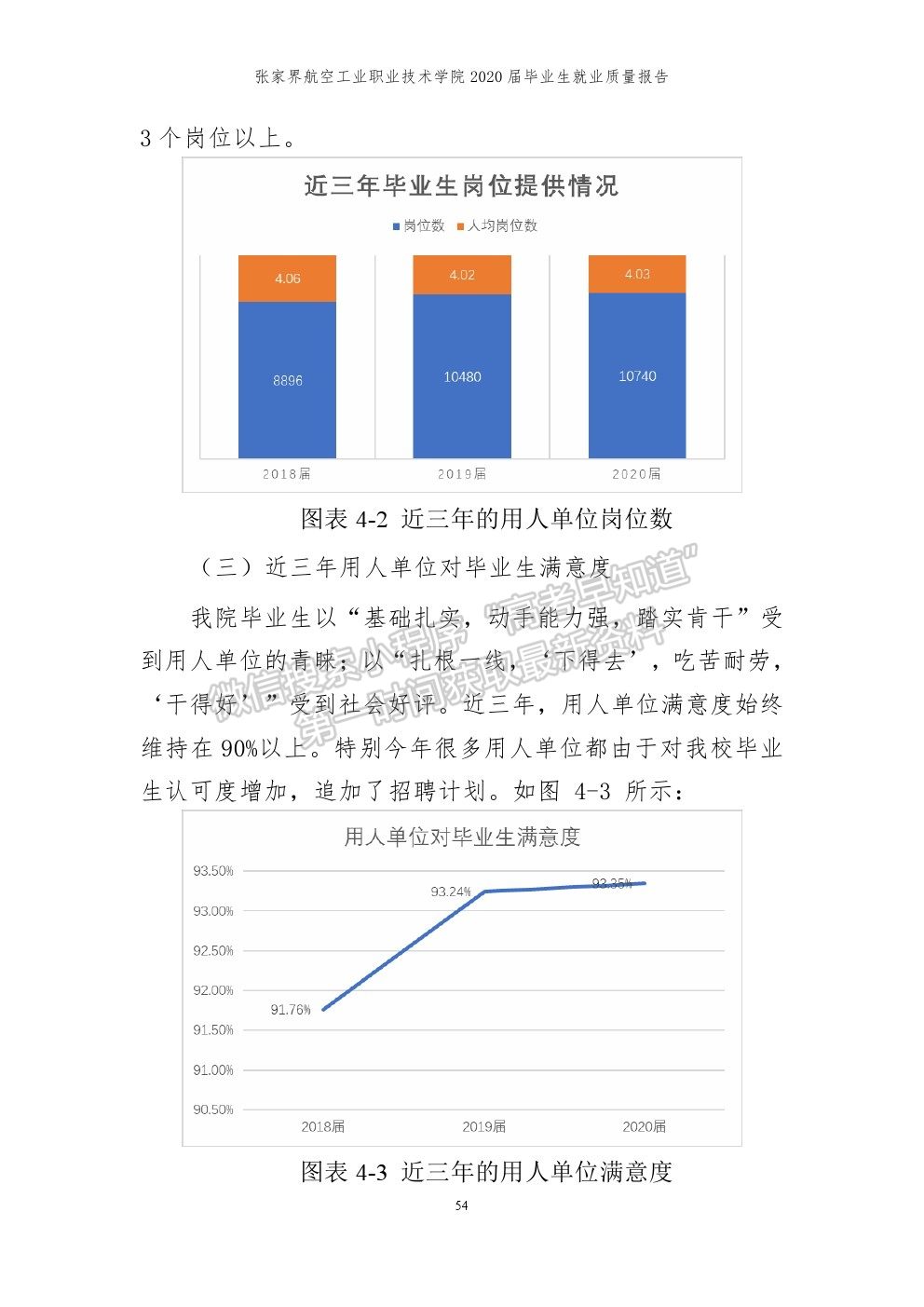 张家界航空工业职业技术学院2020届就业质量报告