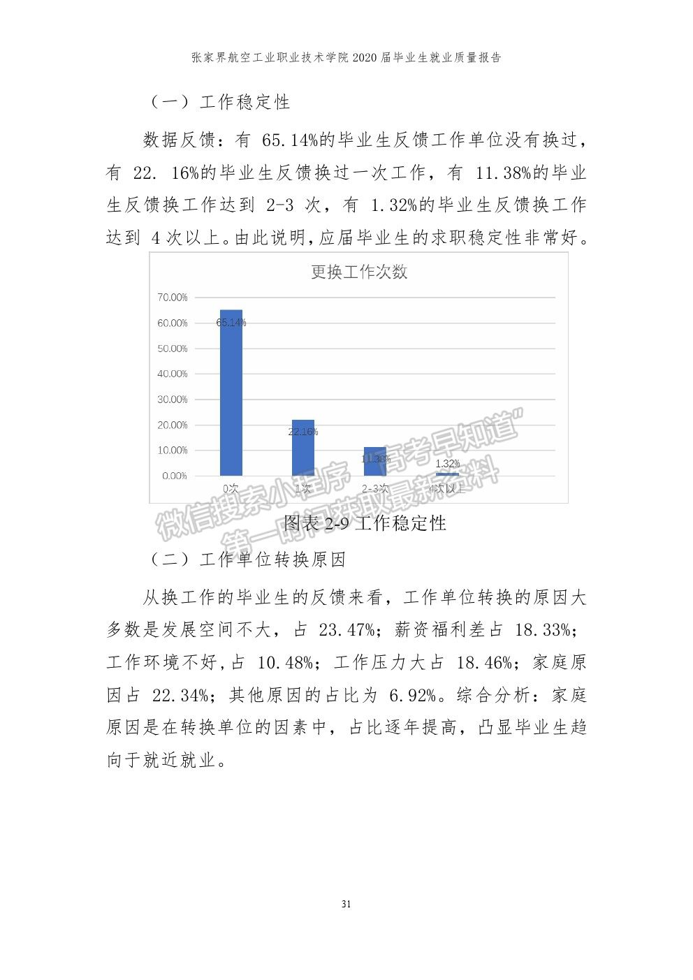 张家界航空工业职业技术学院2020届就业质量报告