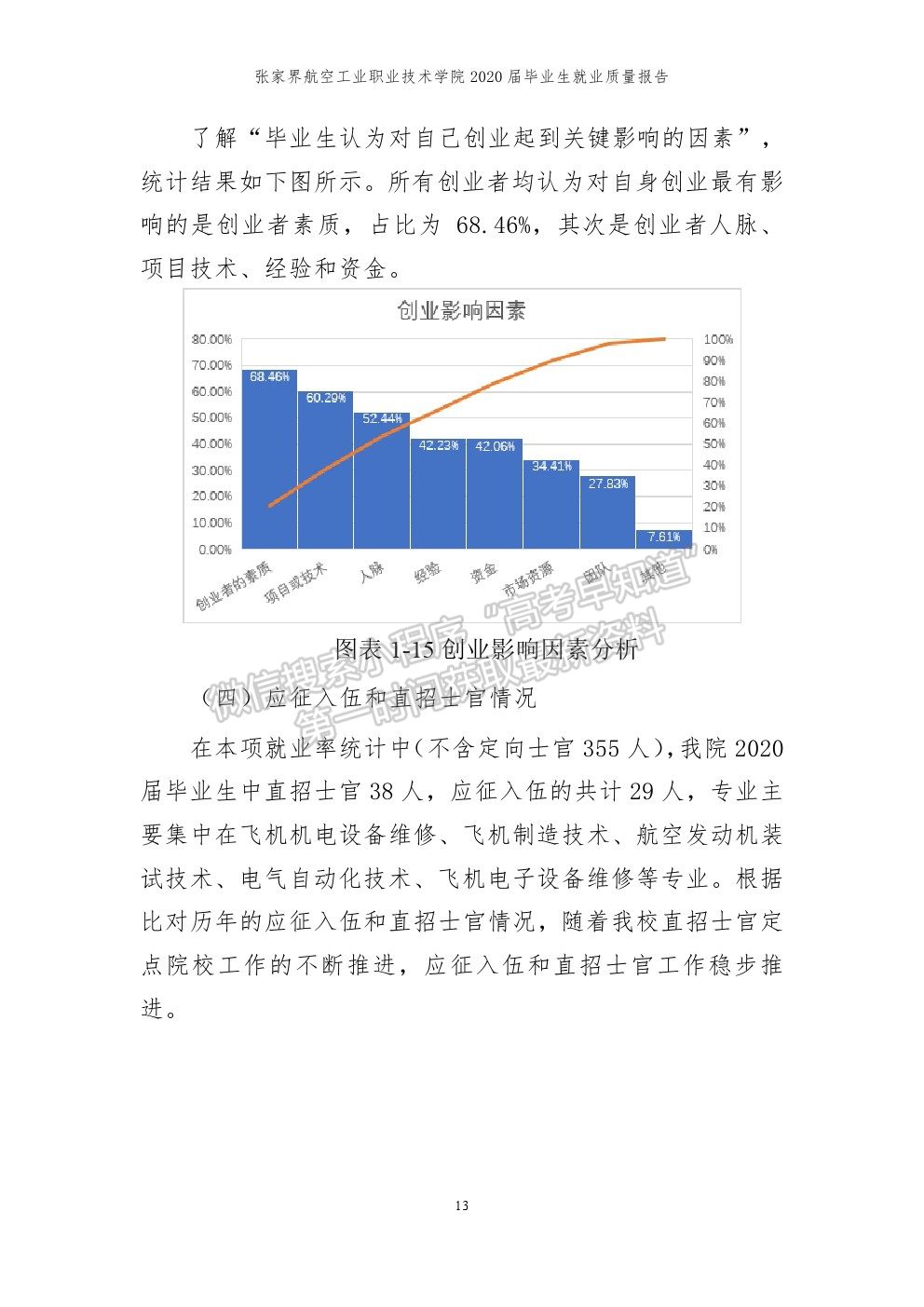 张家界航空工业职业技术学院2020届就业质量报告