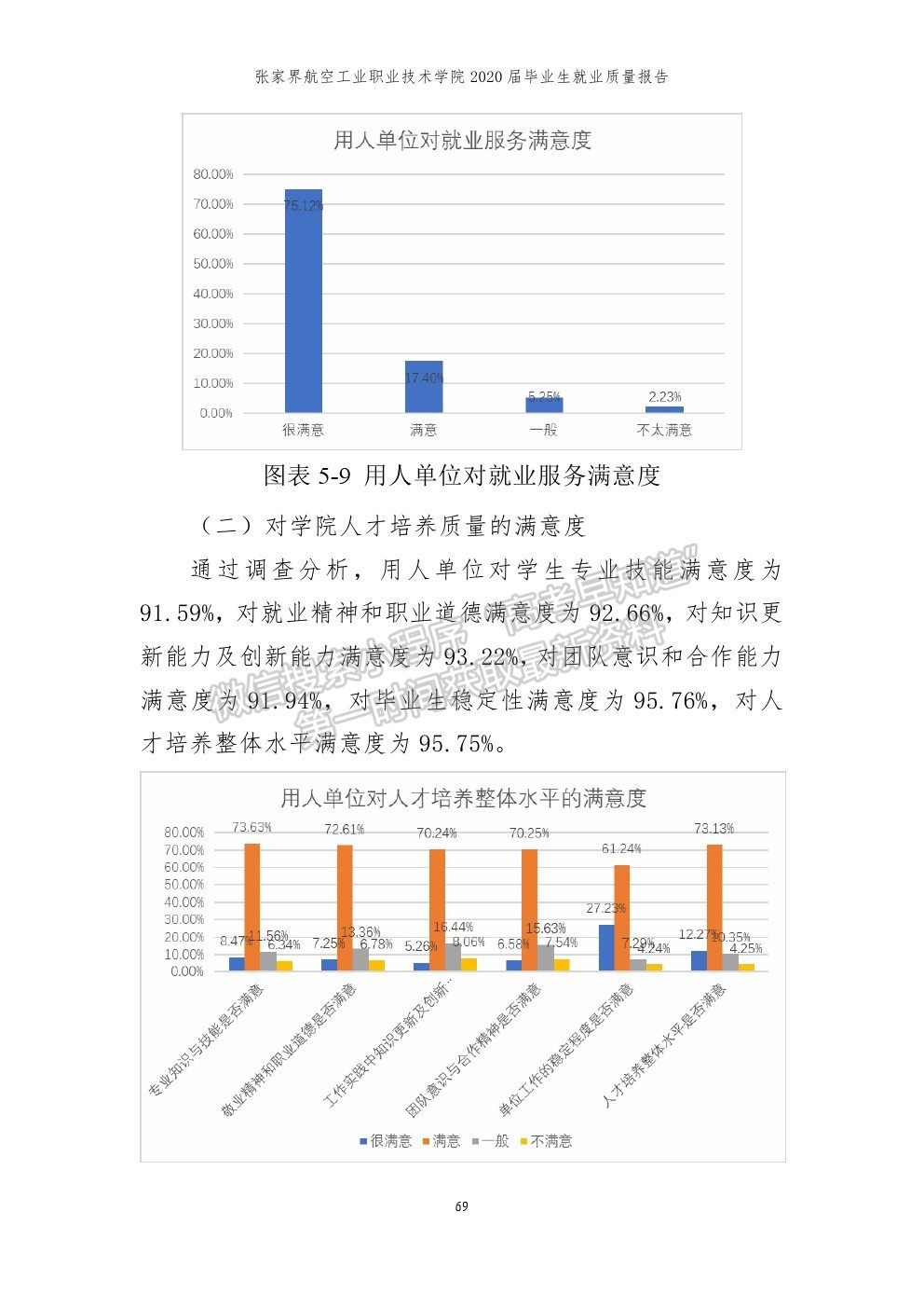 张家界航空工业职业技术学院2020届就业质量报告