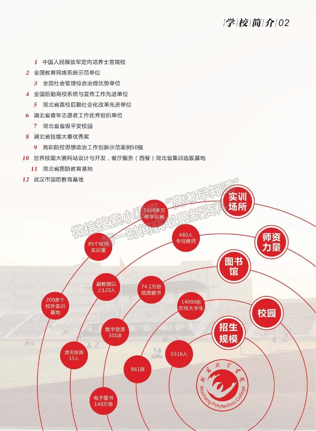 武昌職業(yè)學(xué)院2020年招生簡章