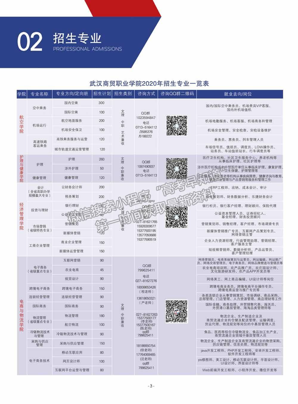 武漢商貿職業(yè)學院2020年招生簡章