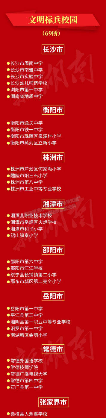 湖南高速铁路职业技术学院——喜讯：我院正式获评“湖南省文明标兵校园” 