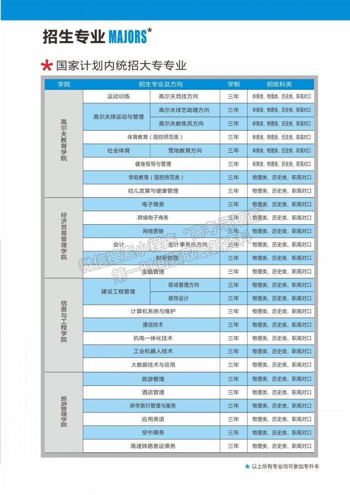 湖南高爾夫旅游職業(yè)學(xué)院2021年招生簡章