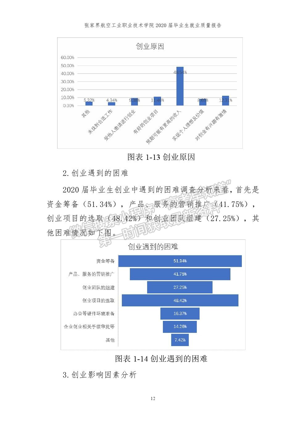 张家界航空工业职业技术学院2020届就业质量报告