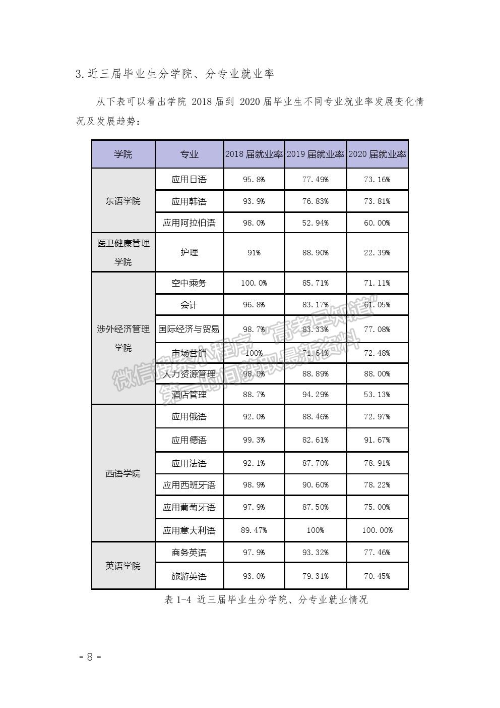 湖南外國(guó)語(yǔ)職業(yè)學(xué)院2020年高等職業(yè)教育質(zhì)量年度報(bào)告