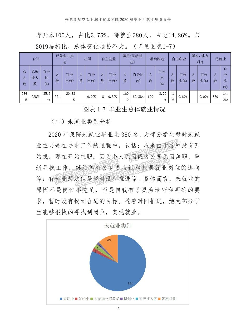 张家界航空工业职业技术学院2020届就业质量报告