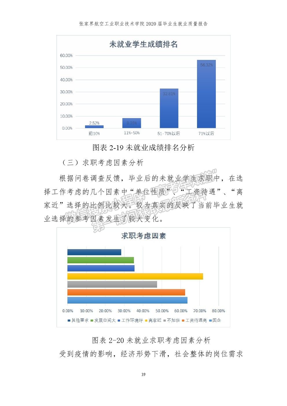 张家界航空工业职业技术学院2020届就业质量报告