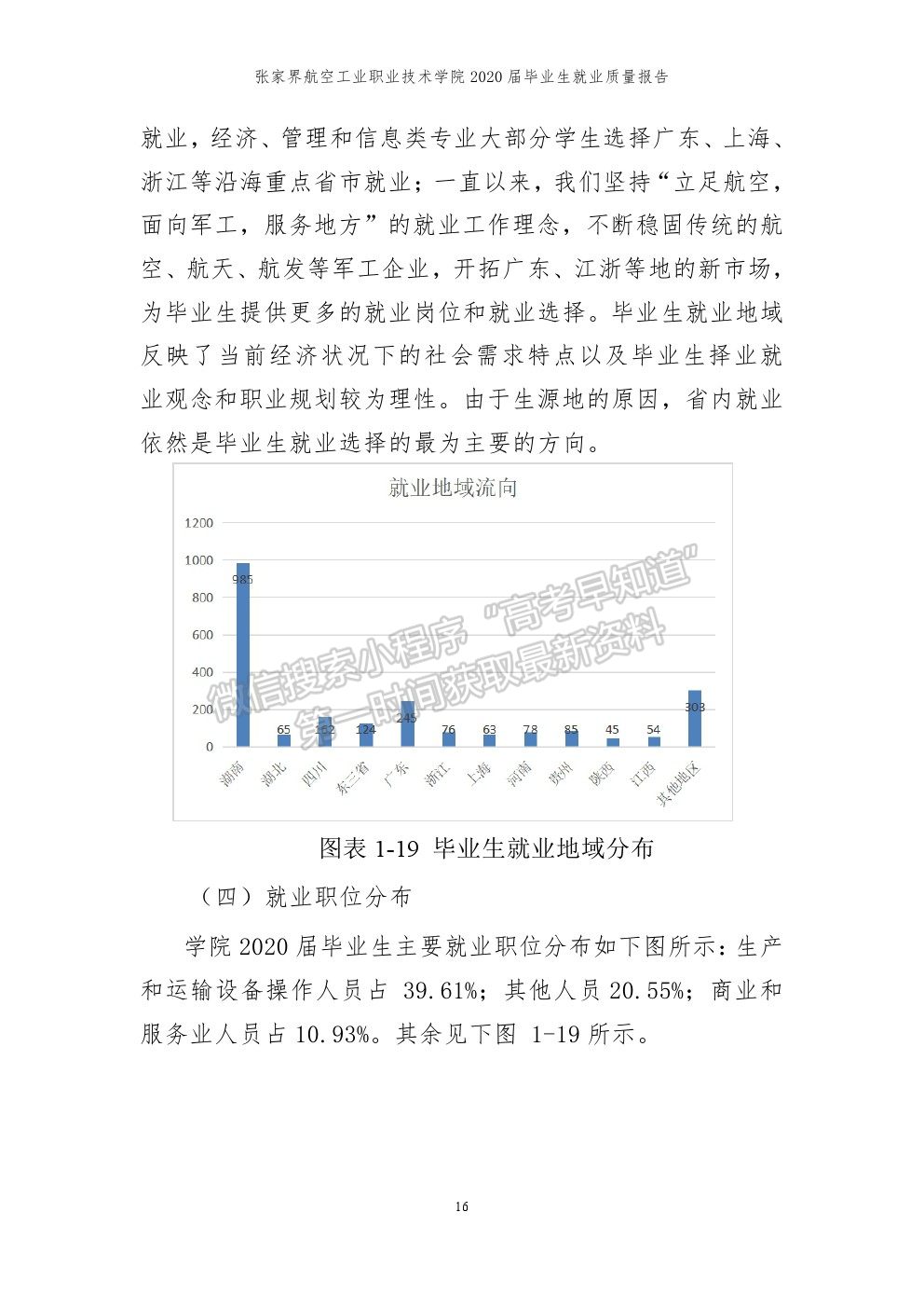 张家界航空工业职业技术学院2020届就业质量报告