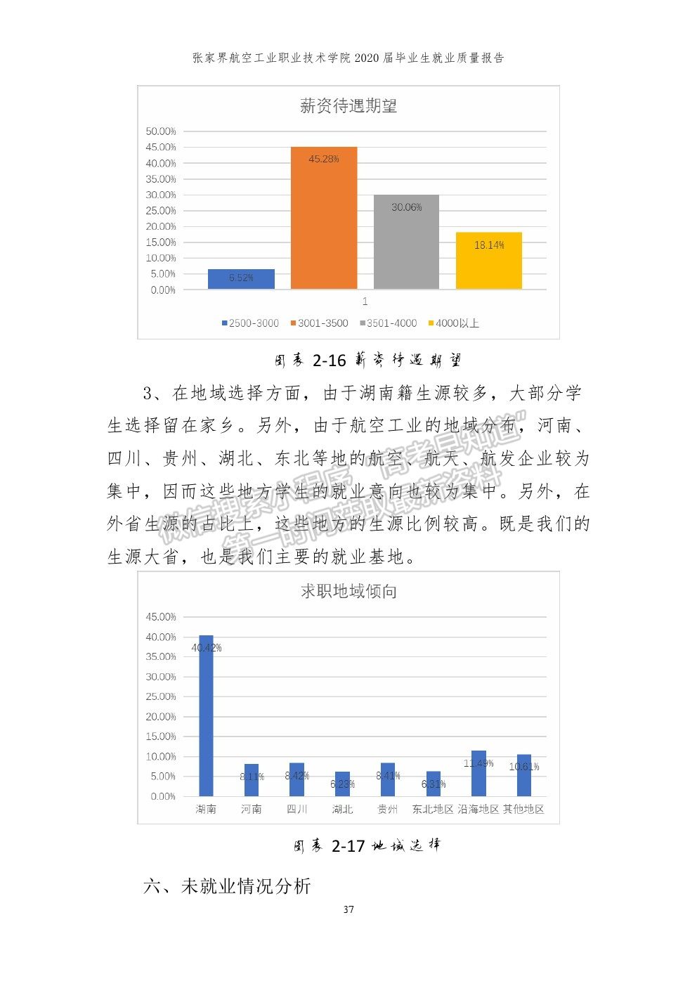 张家界航空工业职业技术学院2020届就业质量报告