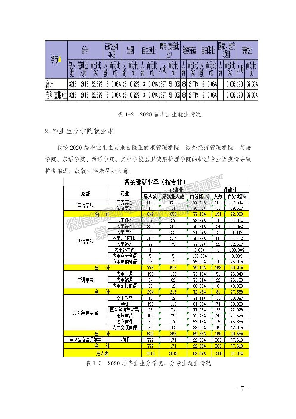 湖南外國語職業(yè)學(xué)院2020年高等職業(yè)教育質(zhì)量年度報(bào)告