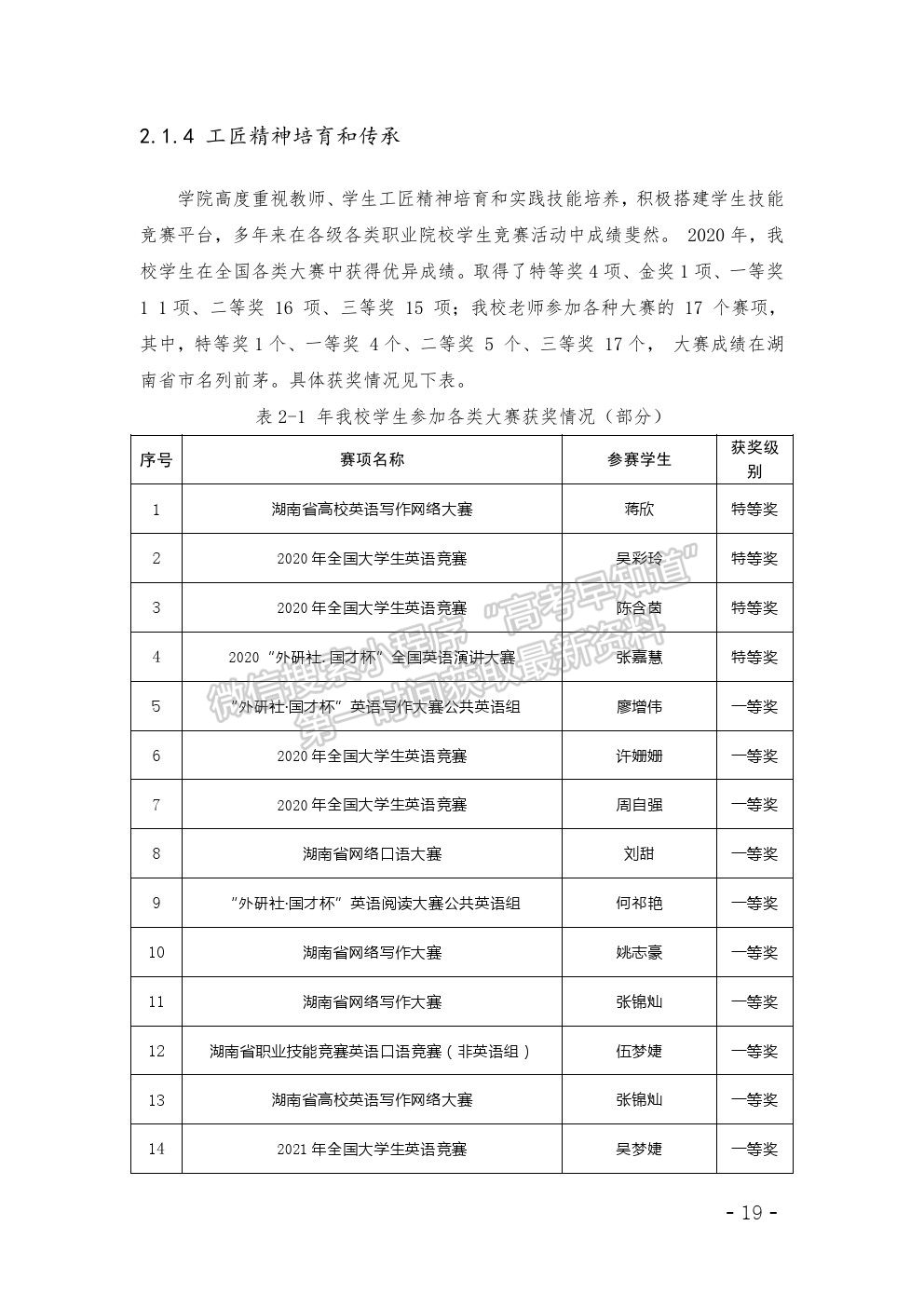 湖南外國(guó)語(yǔ)職業(yè)學(xué)院2020年高等職業(yè)教育質(zhì)量年度報(bào)告