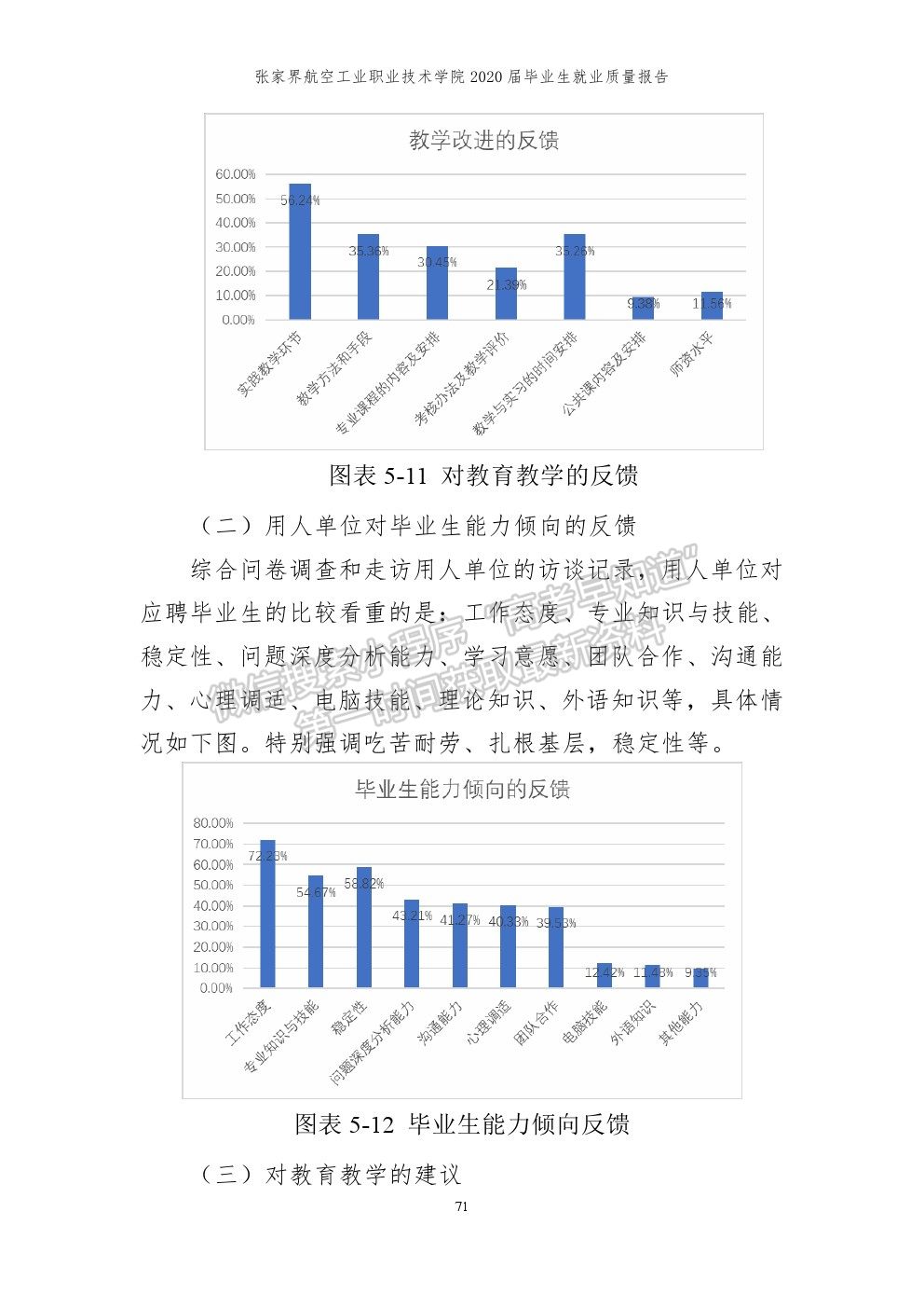 张家界航空工业职业技术学院2020届就业质量报告