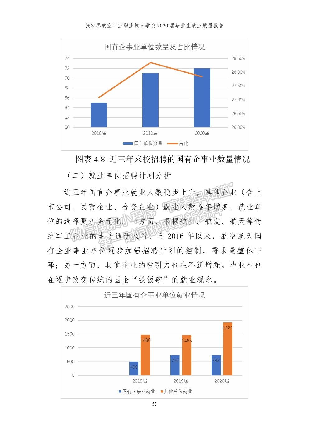 张家界航空工业职业技术学院2020届就业质量报告