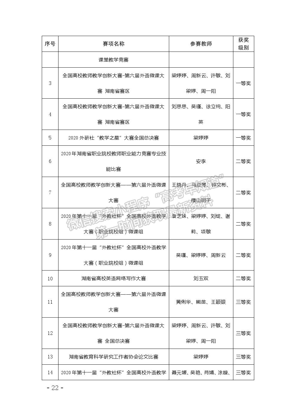 湖南外國(guó)語(yǔ)職業(yè)學(xué)院2020年高等職業(yè)教育質(zhì)量年度報(bào)告